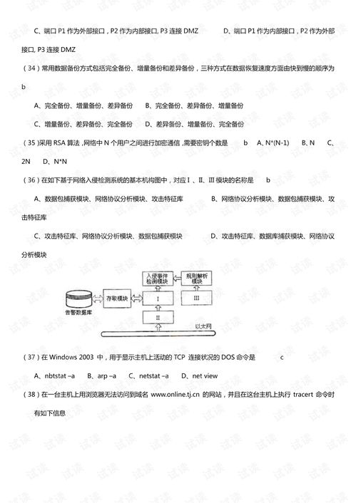 計算機四級網(wǎng)絡(luò)工程師歷年真題解析與備考資源指南