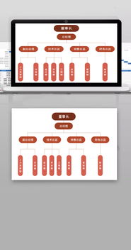 企業行政管理與組織人事架構詳解