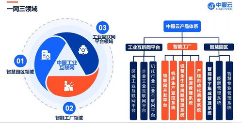 中服云設備全生命周期管理系統(tǒng)4.0 開啟企業(yè)智能管理新篇章