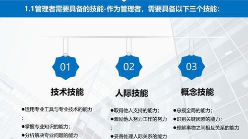 企業(yè)管理之員工培訓 工作效率與能力提升
