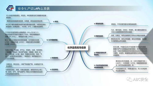 化工企業安全生產信息管理 構建高效信息咨詢服務框架